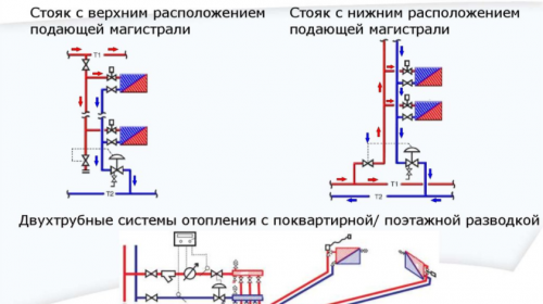 система за отопление на частна къща