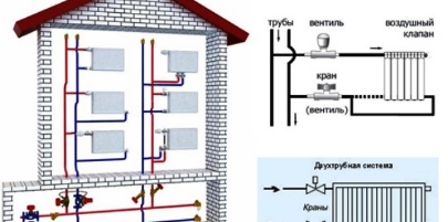 отопление на дома го направете сами