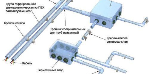 таванска електрическа схема