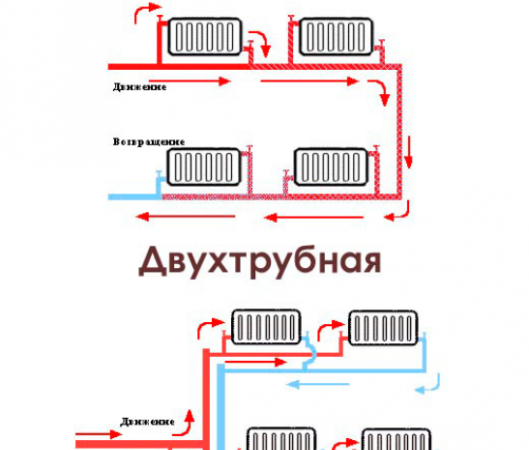 избор на отоплителна система