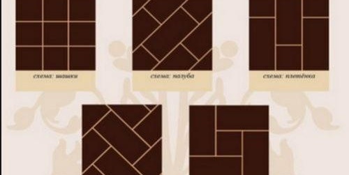 методи за облицовка