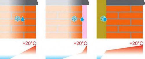 характеристики на затопляне на апартамента отвътре