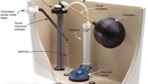 направи си сам ремонт на тоалетна