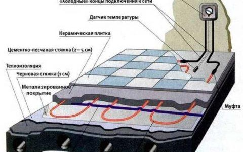 характеристики на системата за подово отопление
