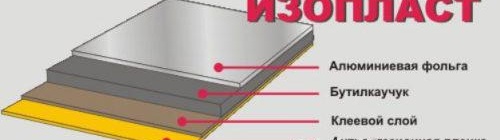 шумоизолация изопласт