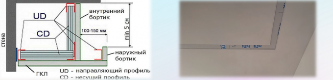 Отляво е ниша за скрито осветление, отдясно е създадена ниша за светлинна линия на тавана