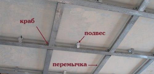 метална рамка за окачен таван