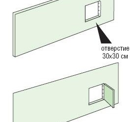 Изработваме голям екранен панел от снимка на гипсокартон