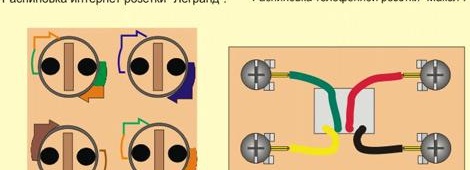 Как се инсталират и свързват контакти за телефон, интернет и телевизия