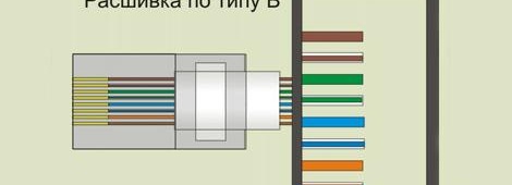 Свързване на проводник за интернет мрежа към клеми - цветове на кабела