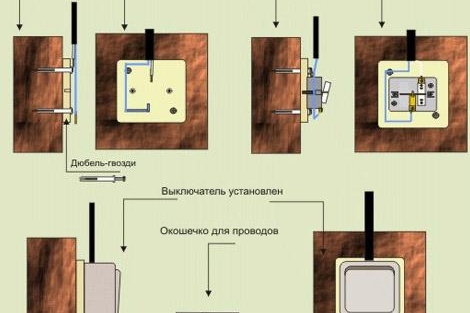 Как да инсталирате снимка на превключвател с отворено окабеляване