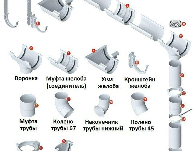 Пластмасови улуци и техните характеристики