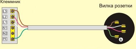 Свързване на електрическа печка към трифазен електропровод снимка