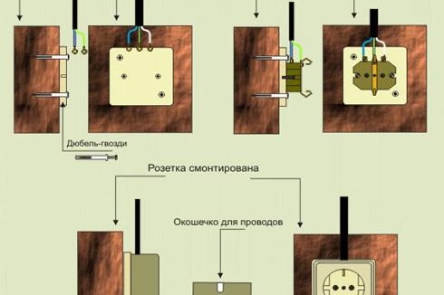 Свързване на проводници към снимка на отворена гнездо за окабеляване