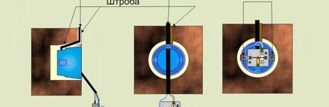 Снимка за захранване и свързване на проводници