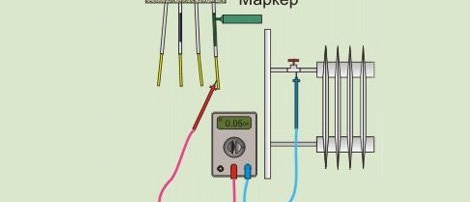 Намерете снимка на заземителен проводник