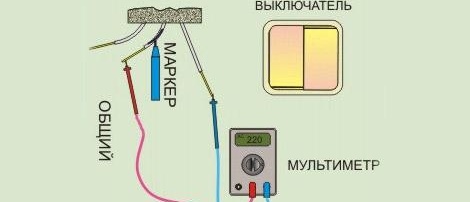 Маркирайте нишката с маркер