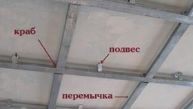 Направи си сам таван от гипсокартон