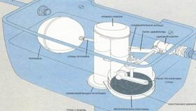 Направи си сам ремонт на тоалетна