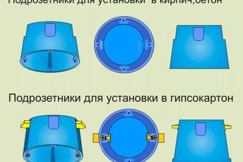 Снимка на скрито окабеляване на гнезда