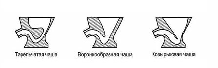 видове флъш