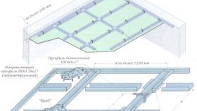 Схема за фиксиране на GKL профила
