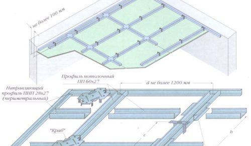 Схема за фиксиране на GKL профила
