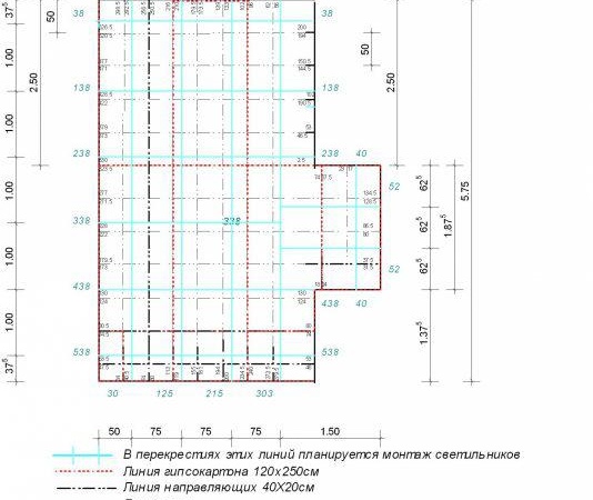 Схема за монтаж на таван от гипсокартон
