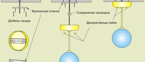 Снимка на монтажната схема на полилея