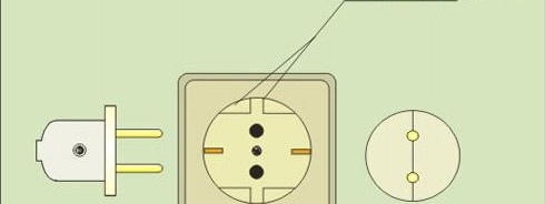 Съветските гнезда не са подходящи за фото гнезда в европейски стил