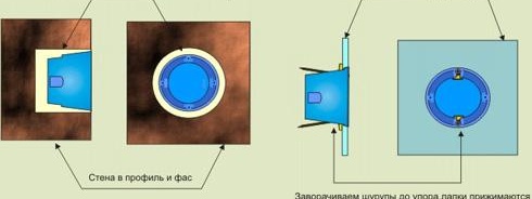 Монтаж на изходни кутии наравно с фототапета