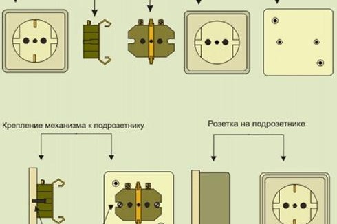 Монтаж на гнезда във фото отворени електрически вериги