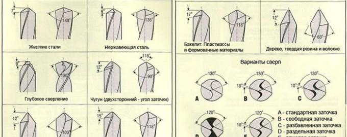 Вариант на заточване