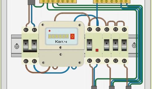 Изглед на табло за 3 групи с резерв.