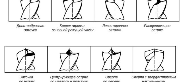 Различни методи за заточване
