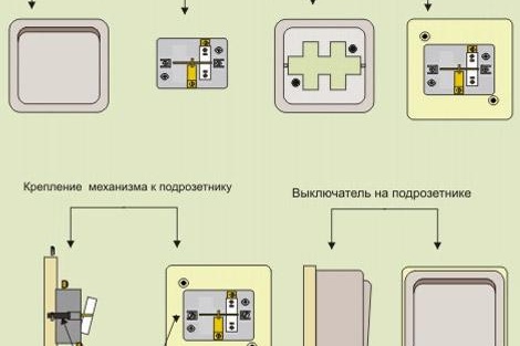 Снимка на превключвател за отворено окабеляване