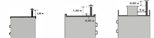 височина на тръбата в жилищна сграда