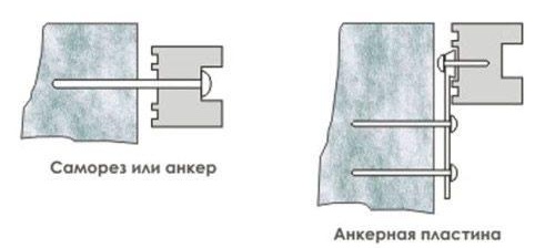Фиксиране на рамката с котви