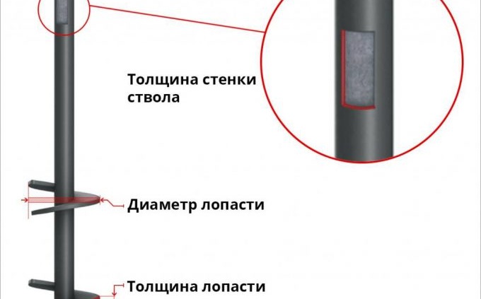 параметри на купчината