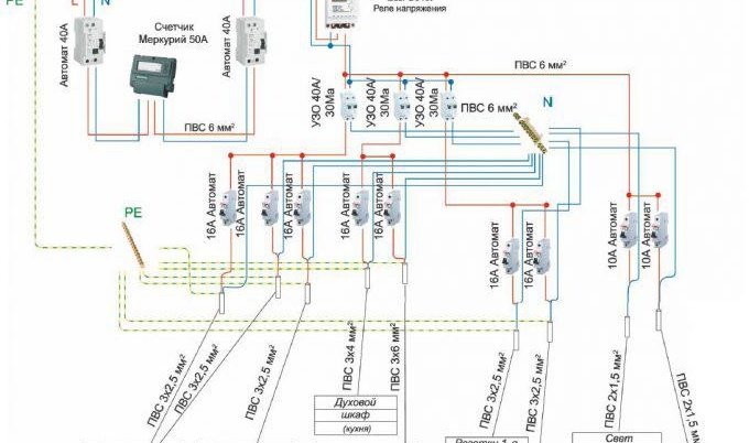 220 волтов разпределителен щит