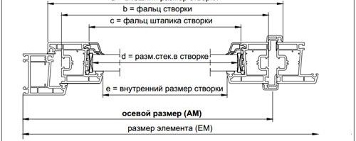 Двойно окачен прозорец