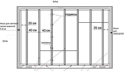 Чертей потолка от гипсокартона с подсветкой