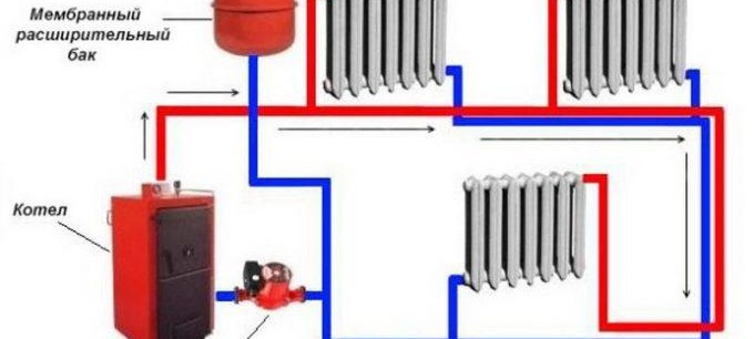 използване на помпа и разширителен резервоар в отоплителната система