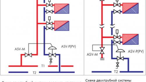 баланс вентили