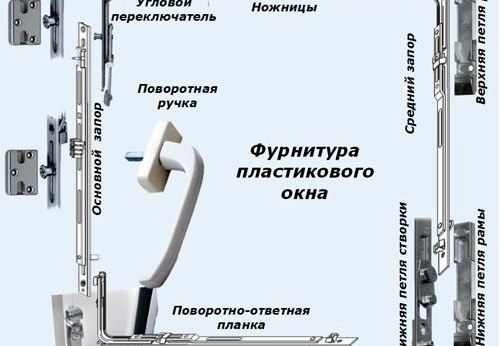 дограма за мебели