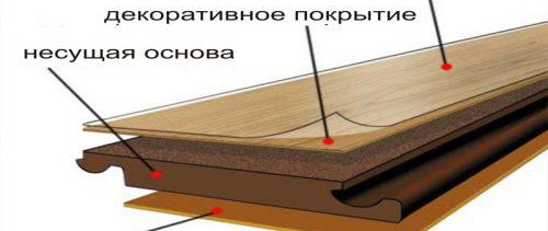 Стратифицирани слоеве