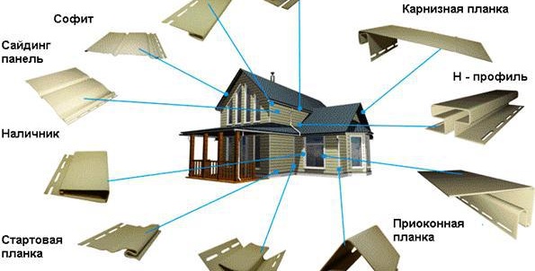 облицовъчни елементи