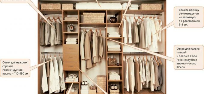 шкаф за пълнене