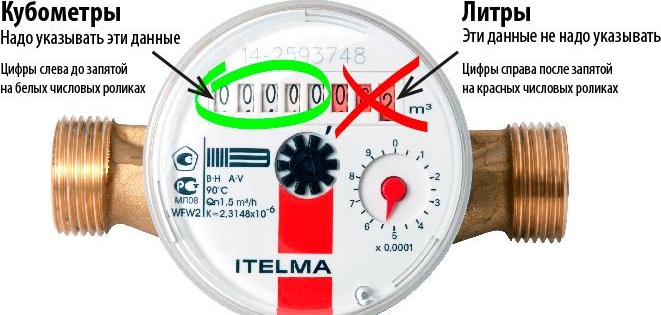 показания на водомера