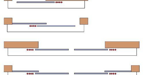 Производство на плъзгащи врати